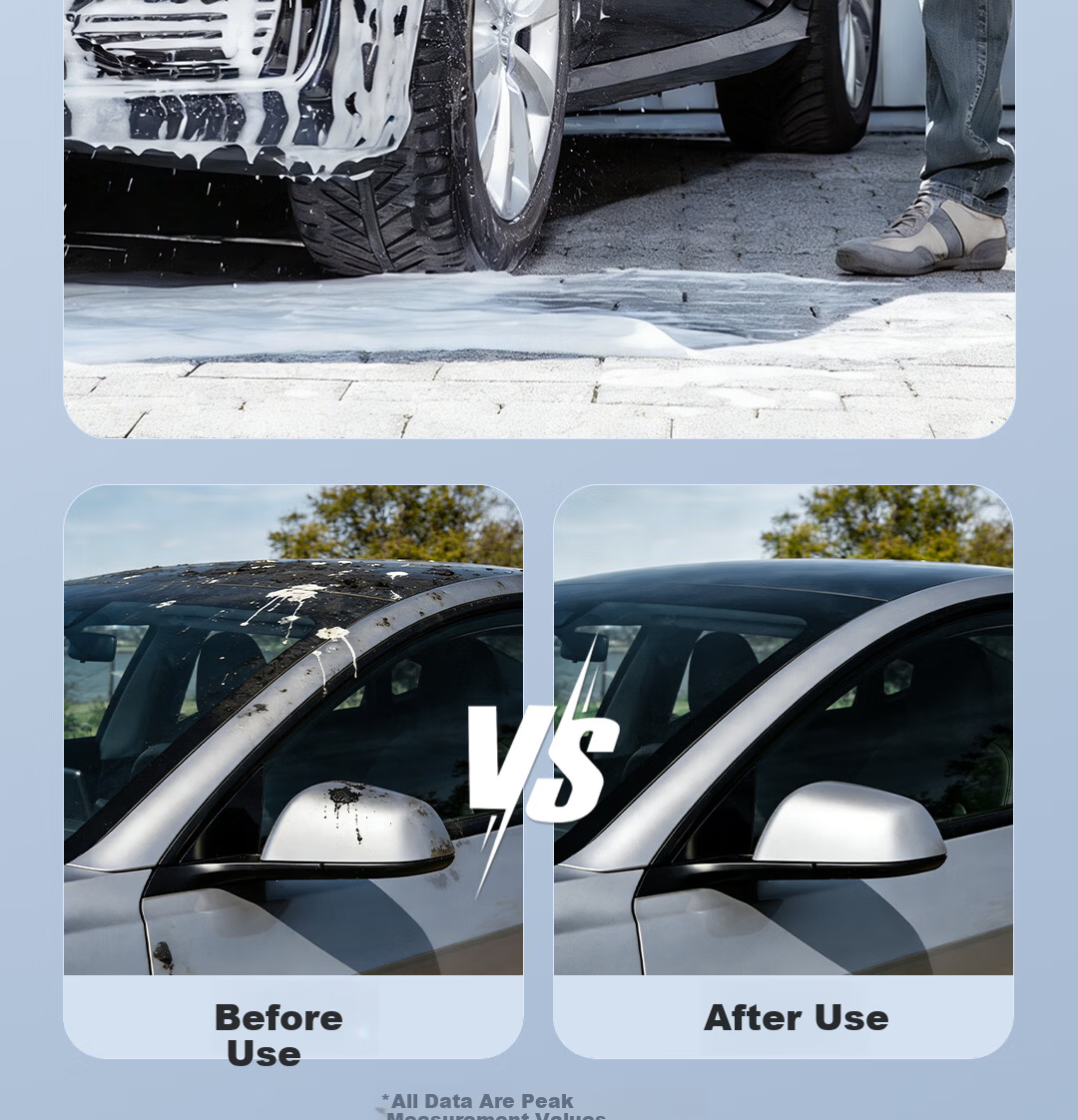 Deli Lithium Battery Car Washer 1200kPa High Pressure Ultra-Light Wireless Long Battery Life Six-in-One Multi-Mode Self-Priming Dual Use 7