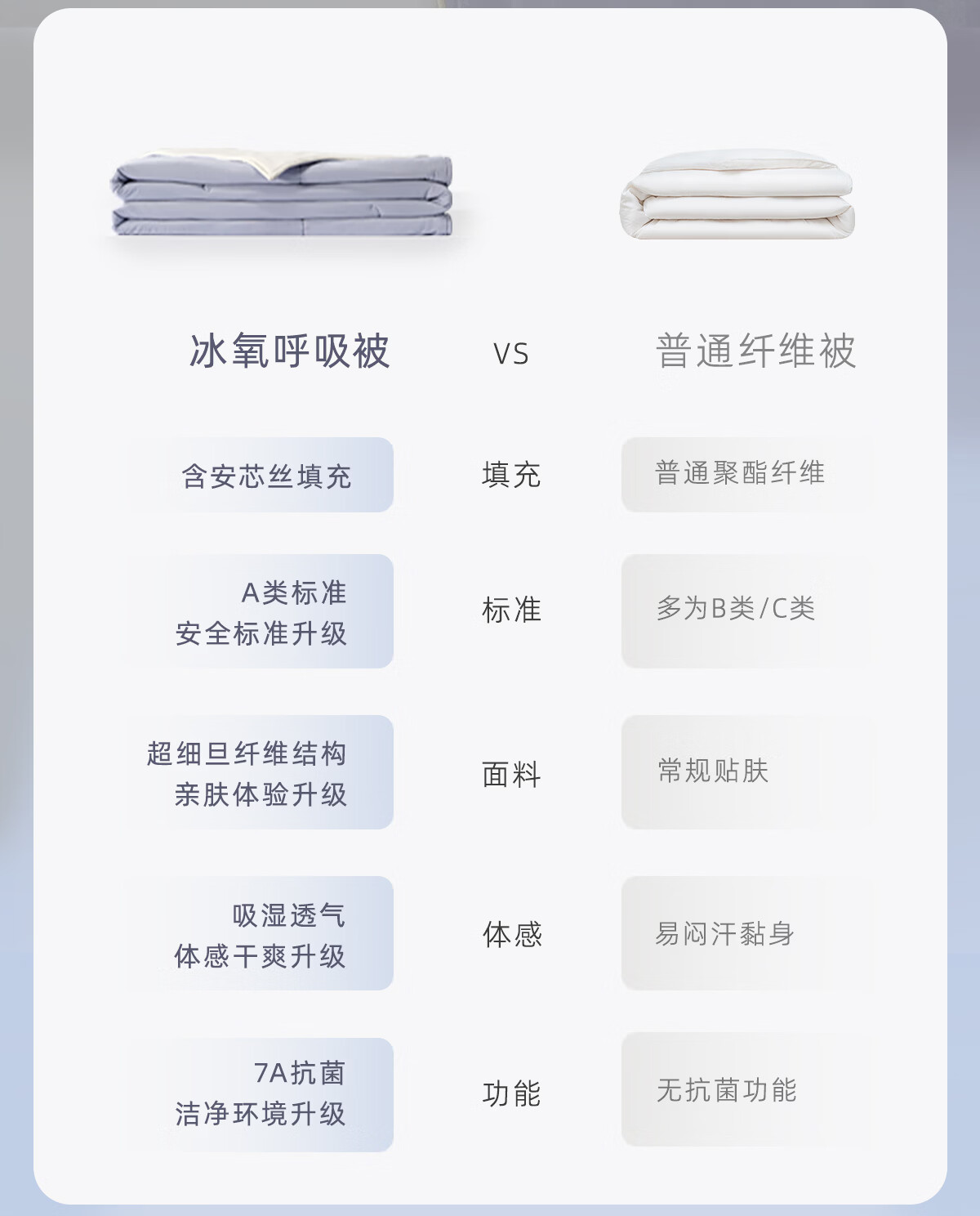 Luolai Home Textiles Class A Antibacterial Cooling Summer Quilt Ice Oxygen Deep Sleep Air Conditioning Quilt Washable Blue 150*200cm 2