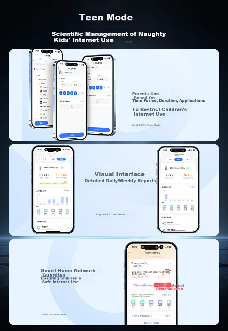 Ruijie WiFi7 2.5G Wireless AP Panel Kit 3600M 1-to-3 Whole Home Router AC+AP Networking Large Apartment RG-EG306MG-P+RG-EAP172(MG)*3 4