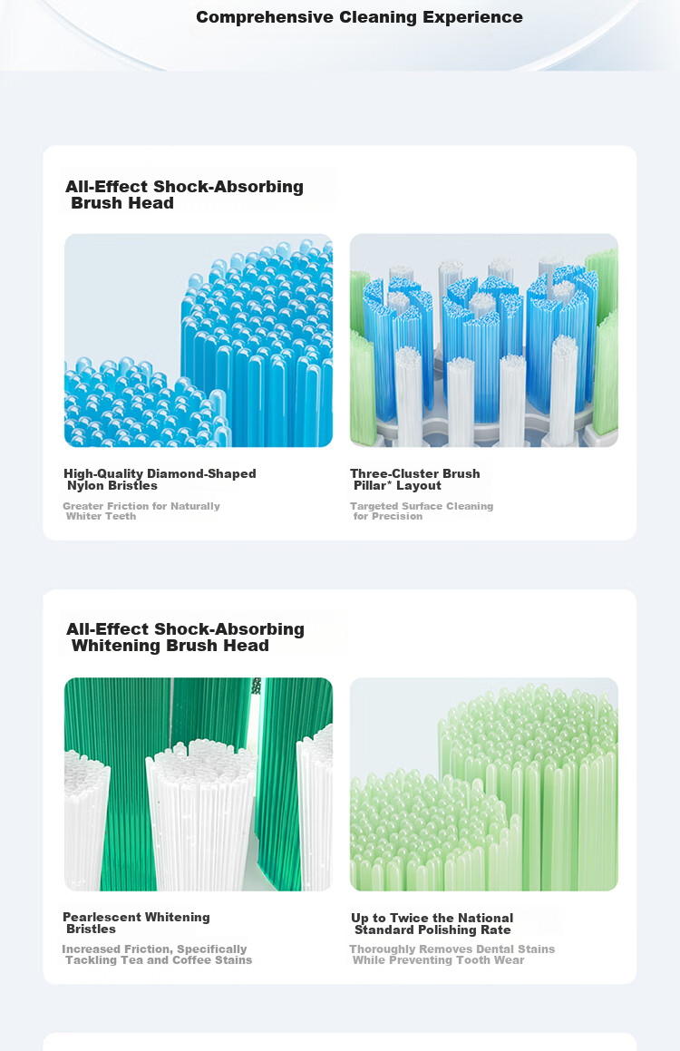 Mijia Multi-Directional Vibration Series All-Effect Shock Absorption Protective Toothbrush Heads White 3-Pack 12