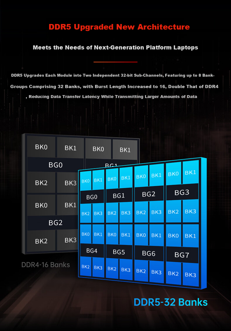 GEIL Jinbang 32GB DDR5-4800 Desktop RAM Millennium Series Low Voltage Brand Computer Expansion Memory Module 3
