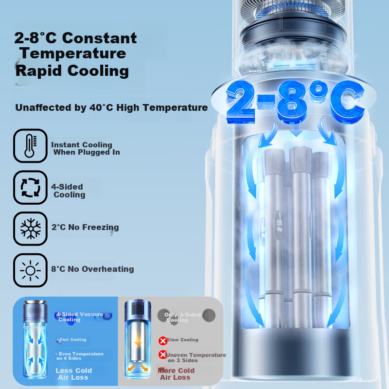 Kasenzhi Insulin Cooler Box, Portable Mini Refrigerator, Rechargeable Thermos Cup, Medicine-Specific Dorm Bag, Growth Hormone