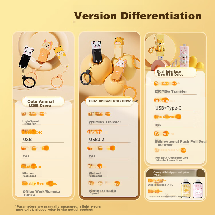 HP 128GB Dual-Interface Adorable Dog USB Flash Drive Cute Shiba Inu High-Speed Transfer Type-Cu Drive + Shiba Inu Apple Connector for Office, Students, Car, Computer And Phone 1