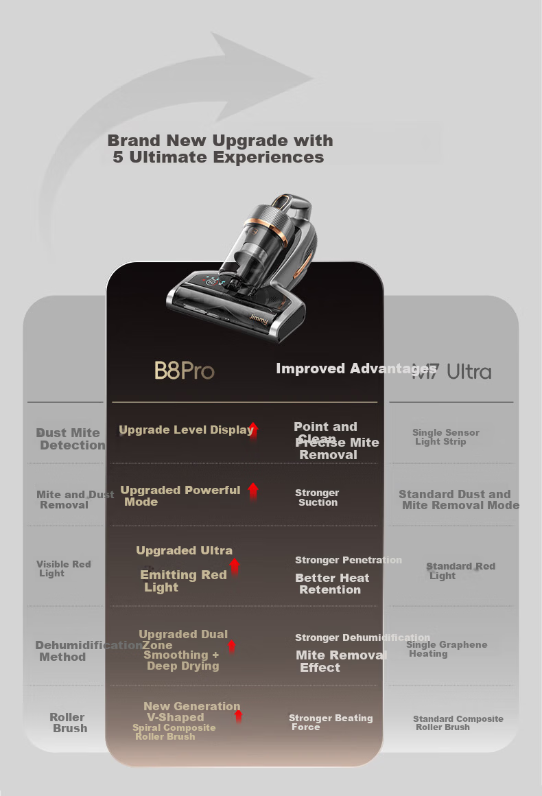 Lecgimi New B8pro Mite Removal Vacuum Cleaner High Suction Infrared Bed High-Temperature Sterilization Home Graphene Deep Dehumidification and Mite Removal Machine B802 5