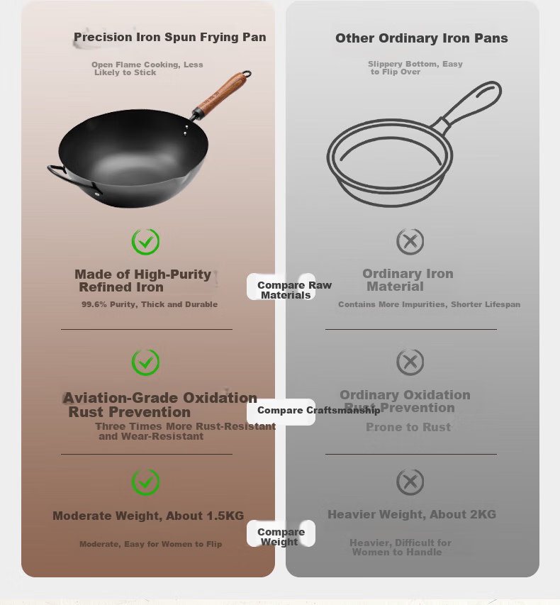 Wang Yuan Ji Cast Iron Wok Non-Coated 30cm Household Gas Stove Compatible Traditional Non-Stick Frying Pan 21