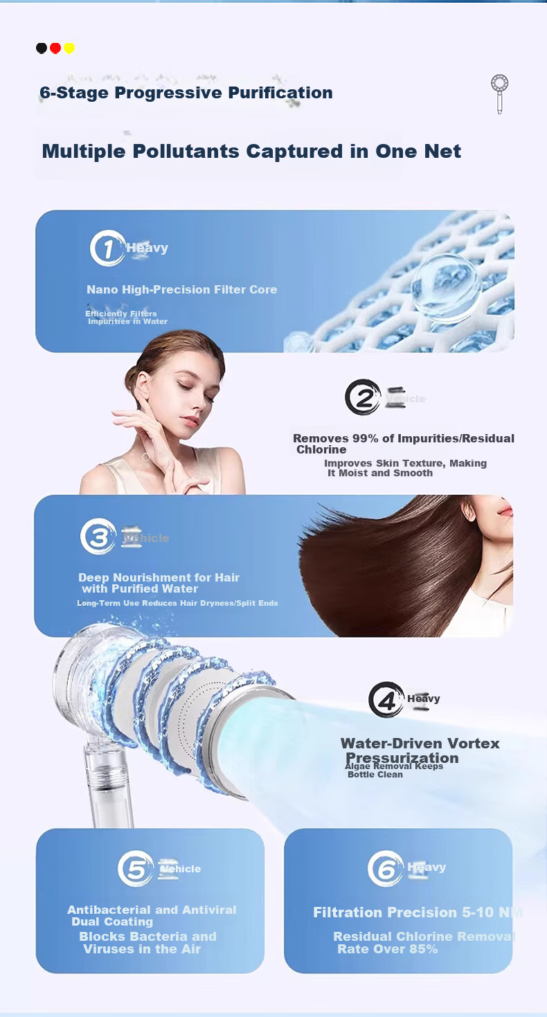 JROR [Germany] Shower Head Bathroom High-Pressure Filter Thermostatic Large Flow Handheld Shower Head 5