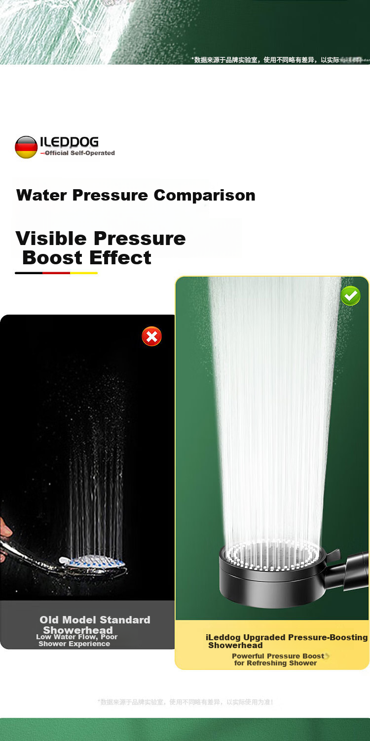 ILeddog [Germany] Powerful Pressurized Shower Head Bathroom Household High Flow Multifunctional Showerhead Y-817 3
