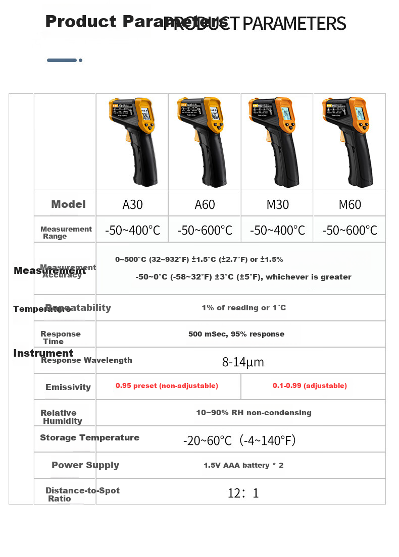 Meidemei Infrared Thermometer High-Precision Temperature Gun Industrial Kitchen Baking Oil Thermometer Water and Milk Thermometer A30 9