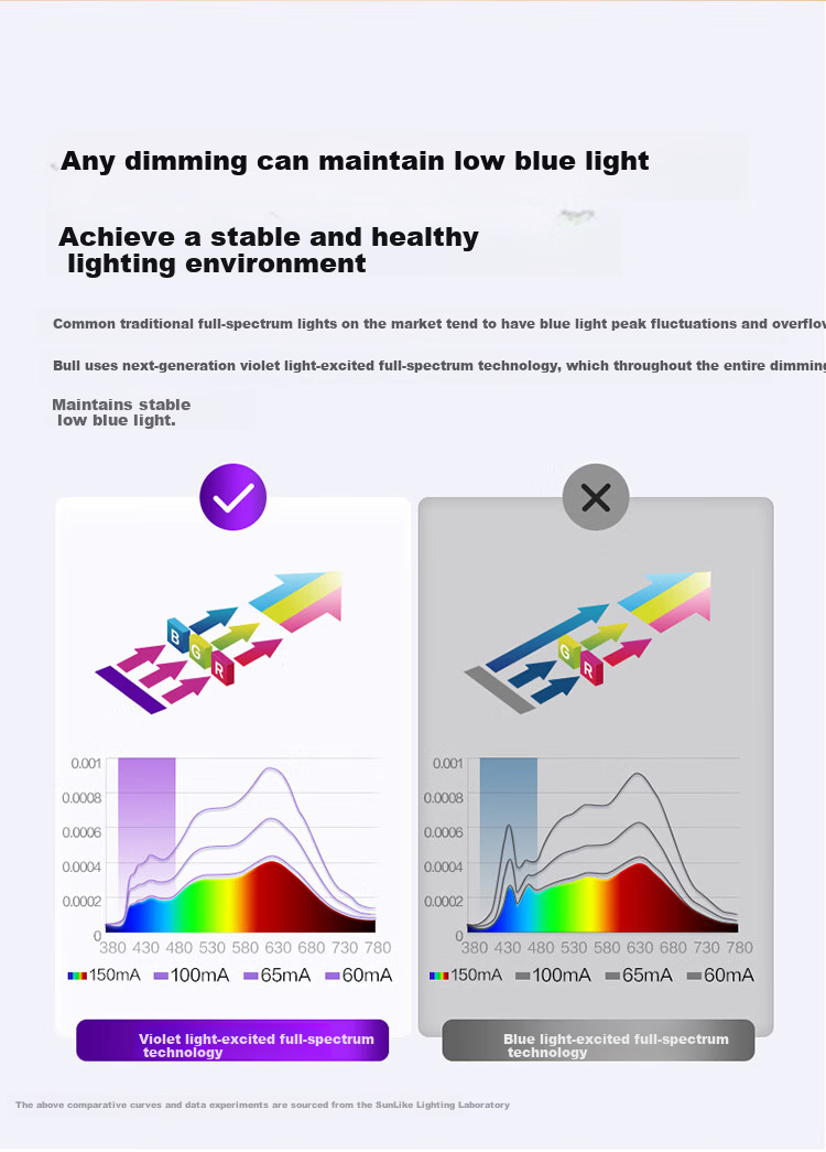 BULL Xiaoqingkong Eye Protection Street Lamp Floor Lamp Purple Light Full Spectrum Children's Study Desk Lamp Standard Air Model 6