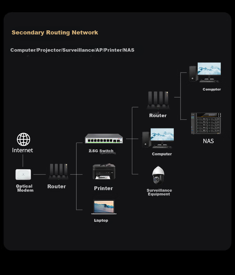 Xinhhuolan Hoodblue 2.5G High-Speed Ethernet Switch 8-Port 2.5G+ Dual 10G Optical Ports Plug and Play Network Splitter Compatible with Hoodblue NAS Dongle S5730-L8N2X 5