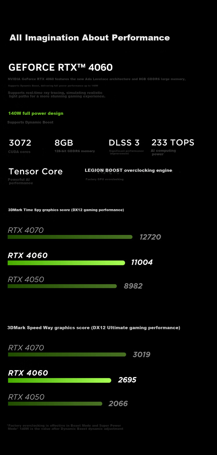 Lenovo Legion R9000P 2026 Gaming Laptop (Ryzen 9 8945HX, 16GB RAM, 1TB SSD, RTX 5060, 2.5K 240Hz, 100% DCI-P3) Black 7