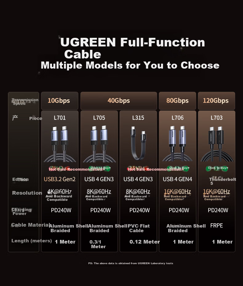 Ugreen Full-Function Type-C Dual-Head PD 240W Fast Charging CtoC Cable Compatible with Thunderbolt 4/3, 4K Display, Video Transmission for Apple, Huawei Tablets and Laptops 1