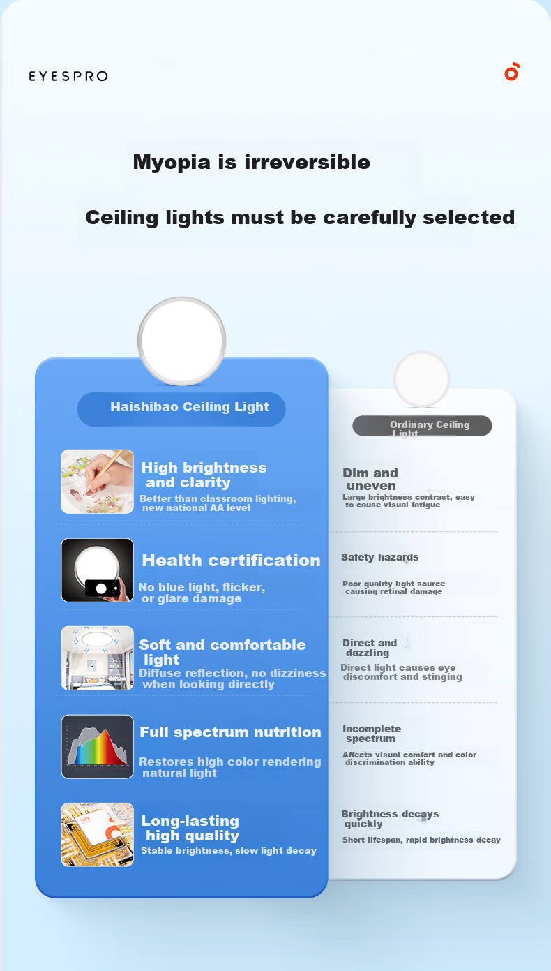 Haishibao Full Spectrum Eye Protection Ceiling Light 60W High Brightness for Children's Room Study Simple Fixture 15㎡ with Installation Included 7