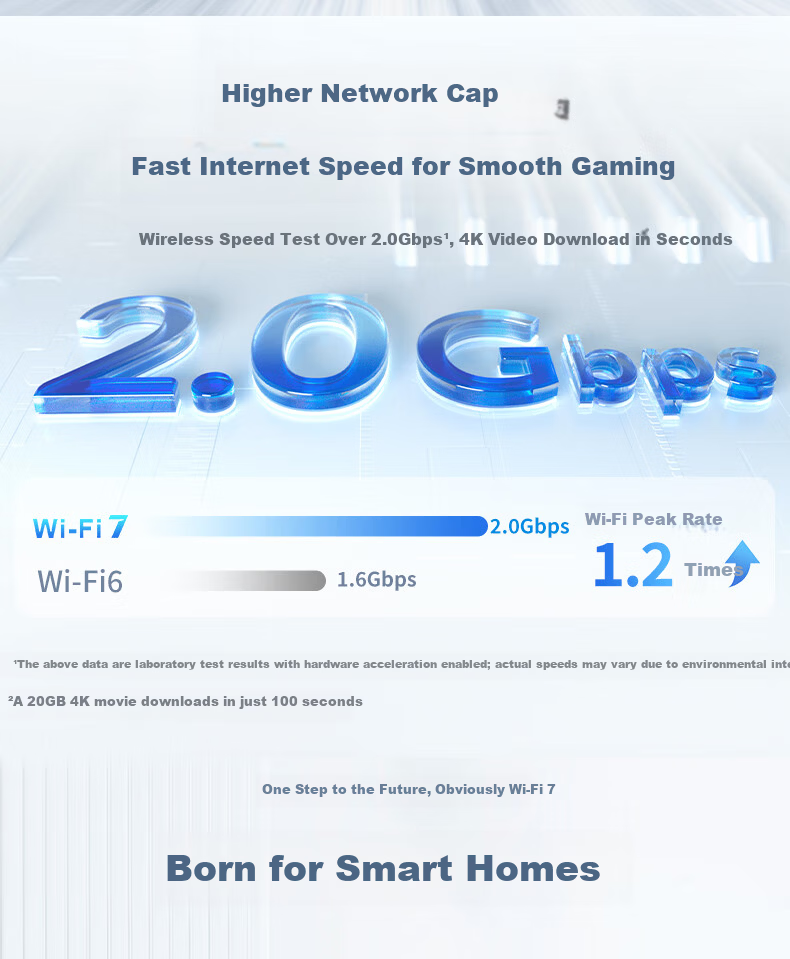 Ruijie WiFi7 2.5G Wireless AP Panel Kit 3600M 1-to-4 Whole Home Router AC+AP Networking Large Apartment RG-EG306MG-P+RG-EAP172(MG)*4 1