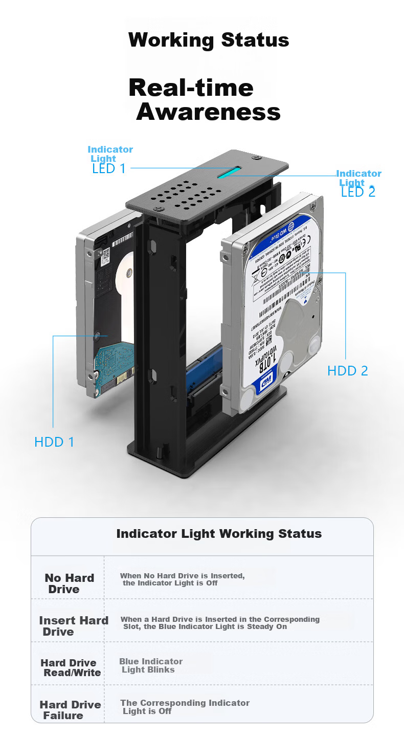 GODO SATA Disk Array Enclosure 2.5 Inch Dual Bay RAID External Type-C USB 3.0 Mechanical SSD HDD Case for Desktop Laptop 8