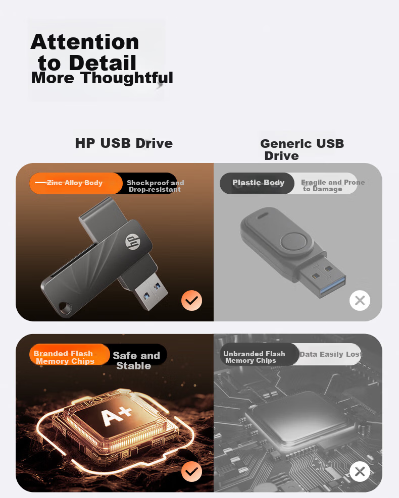 HP 128GB USB 3.2 762W Metal Rotating High-Speed USB Flash Drive Lightweight Portable Large Capacity USB Drive for Study Office Bidding Computer Car Use 3