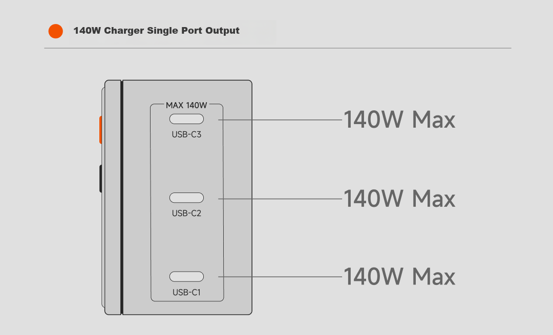 SHARGE [Flash Extreme China Aircraft Carrier Collaboration] Dot Matrix Screen Smart Display 67W GaN Apple 17 Pro Charger Type-C Multi-Port PD 65W and 40W Fast Charging Adapter Blue 24