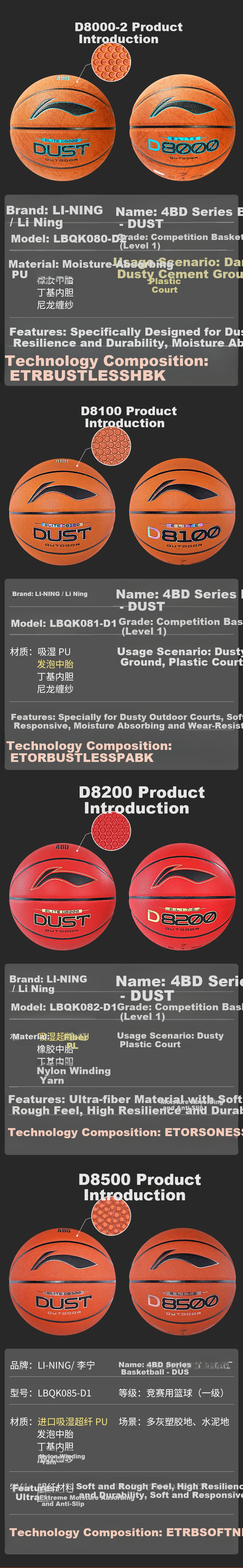 Li-Ning 4BD Basketball D8500 Adult Professional Official Size 7 Outdoor High-Strength Dustproof Wear-Resistant Ball 10