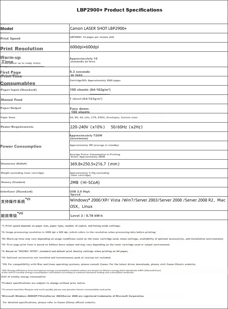 Canon LBP6018L A4 Black And White Laser Single-Function Printer (Fast Printing/energy-Saving And Eco-Friendly, Home Use/) 1