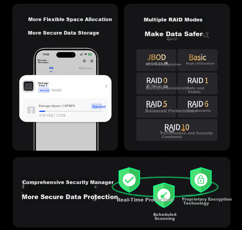 UGREEN Private Cloud DXP4800 Plus 8GB RAM 8TB 4-Bay NAS Network Storage Personal Cloud Hard Drive Home Server 10GbE Port Mobile Tablet Expansion 25