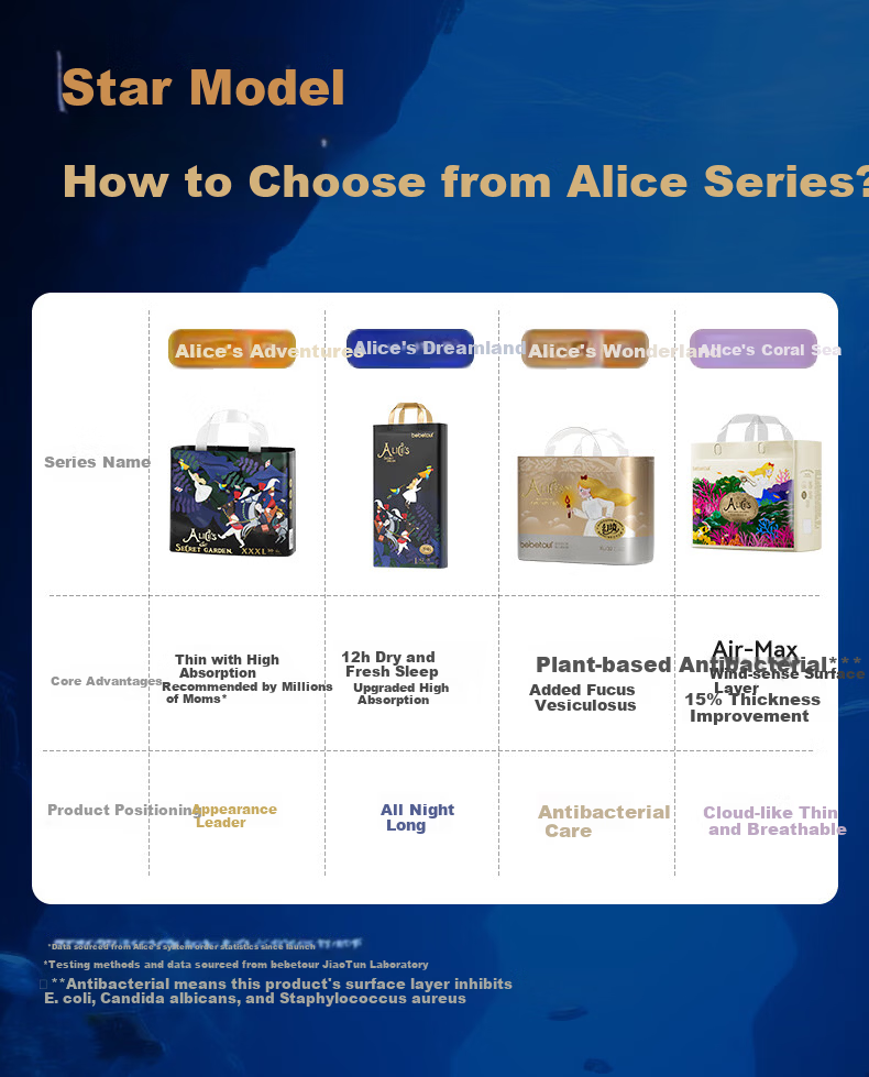 Bebetour Alice Shan Hai Series Cloud-Sense Ultra-Thin Baby Diapers Size M 46pcs (6-11kg) 9