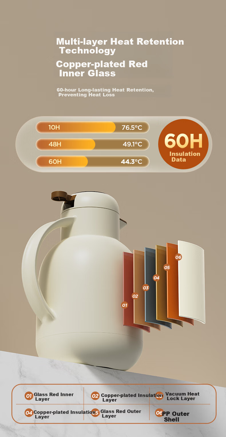 UKA Insulated Thermos Flask Household Large Capacity Glass Liner Kettle Student Dormitory Hot Water Bottle Warmer White Temperature Display 2.0L 7