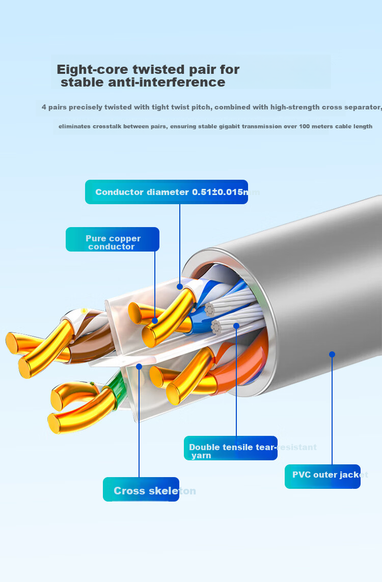 H3C Cat6 Gigabit Ethernet Cable [0.57±0.01mm Pure Copper Core] Unshielded Twisted Pair Network Cable for Home Installation, POE Box Cable, 100m, Orange 3