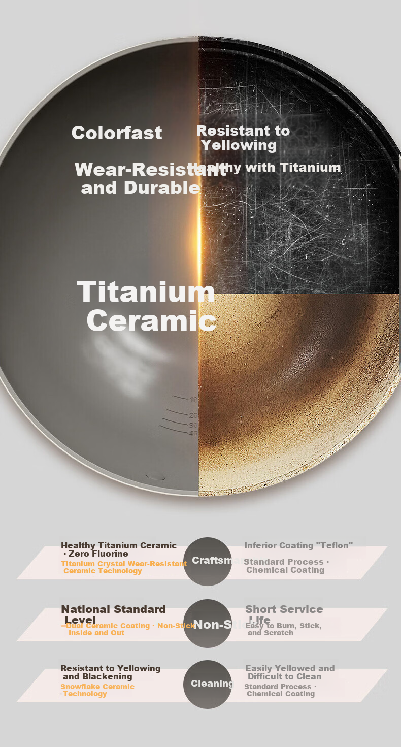 ASD Titanium Ceramic 0-Fluorine Non-Stick Frying Pan Titanium Cookware 32cm Induction Compatible T5 Outer White Inner Gray Cloud Pro 4