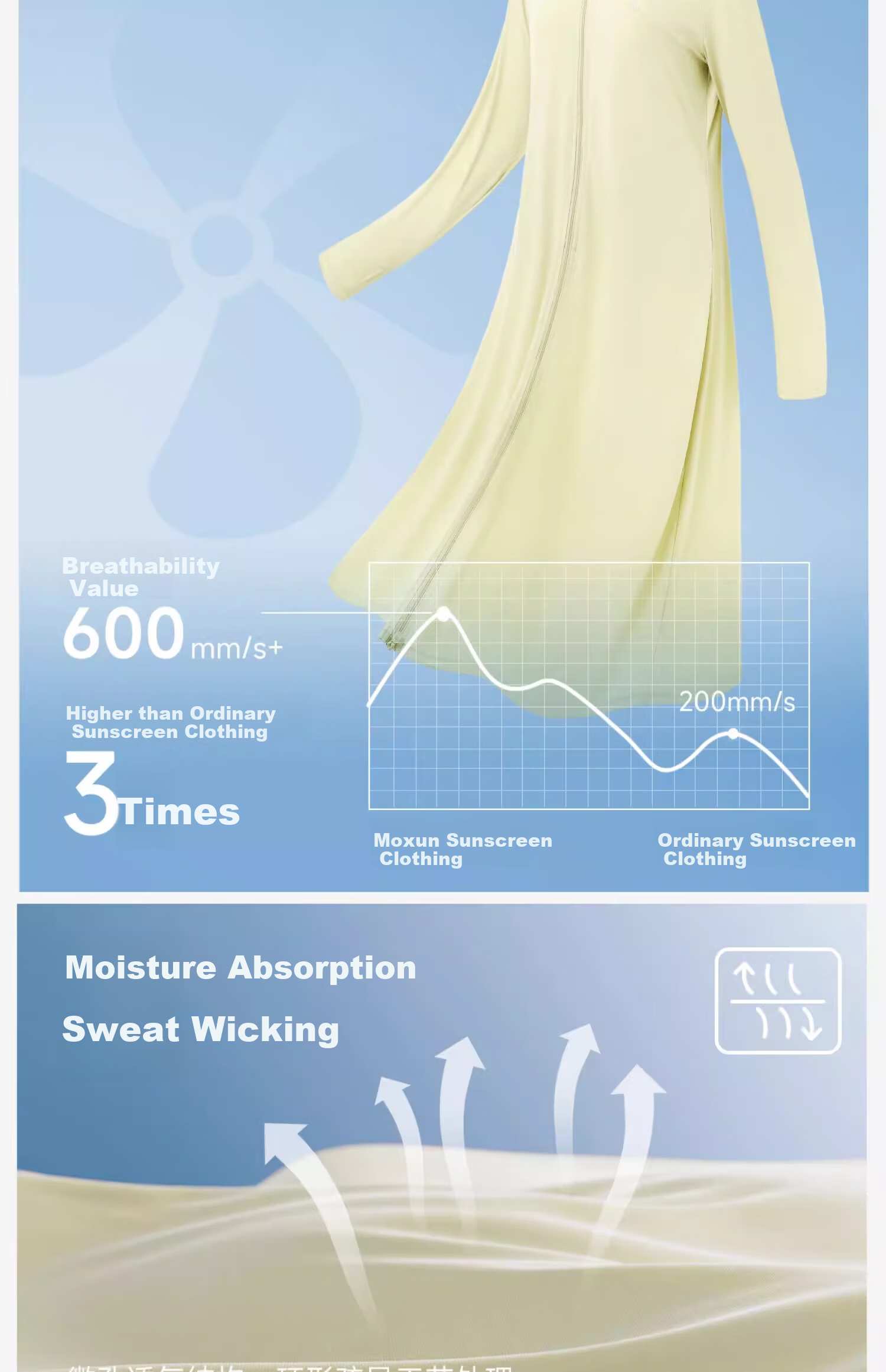 Moxun [Zhao Lusi Same Style] Long Sun Protection Jacket for Women UV Protection Breathable Full-Length Coat Robe Windbreaker 14