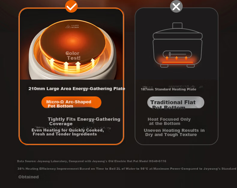 Joyoung ZMD Safety Series Electric Hot Pot IH Heating Multifunctional Cooker 2200W Power Electric Cooking Pot Detachable 6L Large Capacity HG60-G720 6