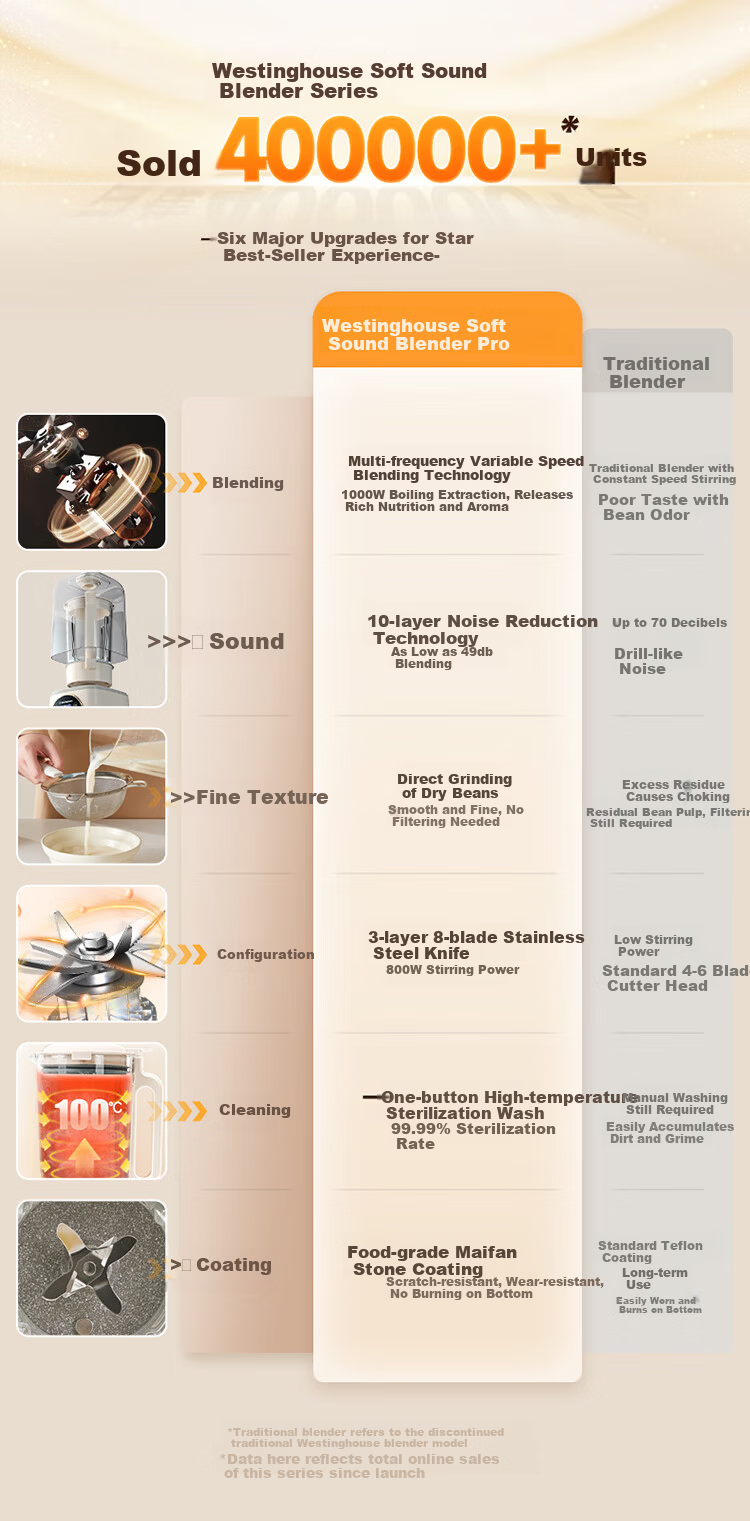 Westinghouse WPB15J9 Soft Sound Blender Household Soy Milk Maker 1.5L Heating Fully Automatic Mixer Titanium Coating Anti-Scald Noise Reduction Baby Food Processor 1