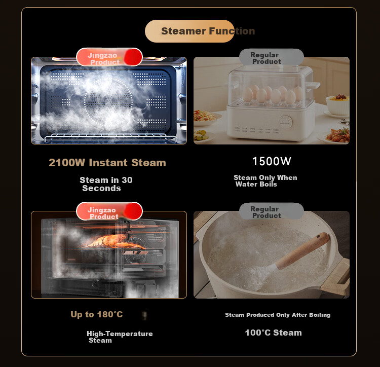 JD Jingzao New Home Micro Steam Oven All-in-One Smart Microwave Oven Toaster Steamer Air Fryer Multifunctional Inverter 28L Popular Cooking Stove WRA106 3