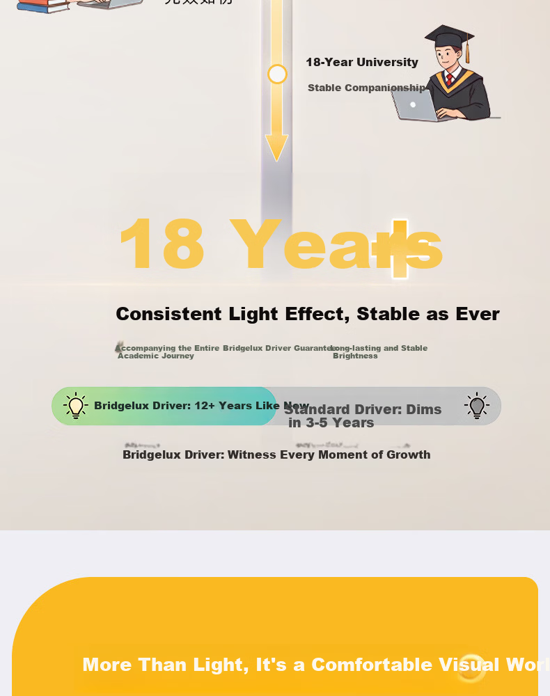 Dell Vertical Eye-Care Floor Lamp Full Spectrum 130W Children's Student Reading Desk Lamp Bedroom Bedside Light 12