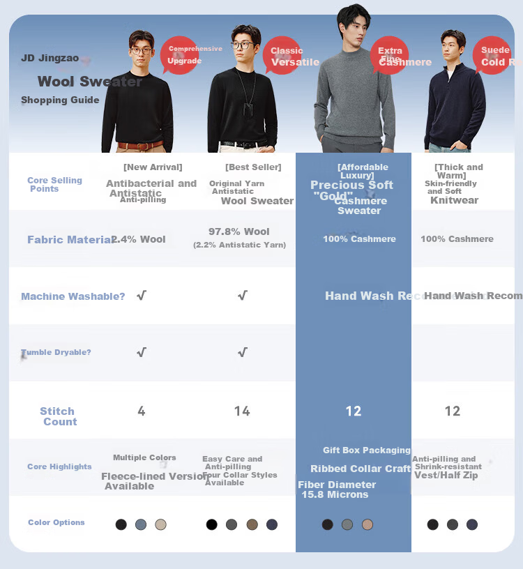 JD Original Pure Cashmere High-End Cashmere Sweater Wool Pullover Men's Winter Gift Box, Camel Color, Size L 1