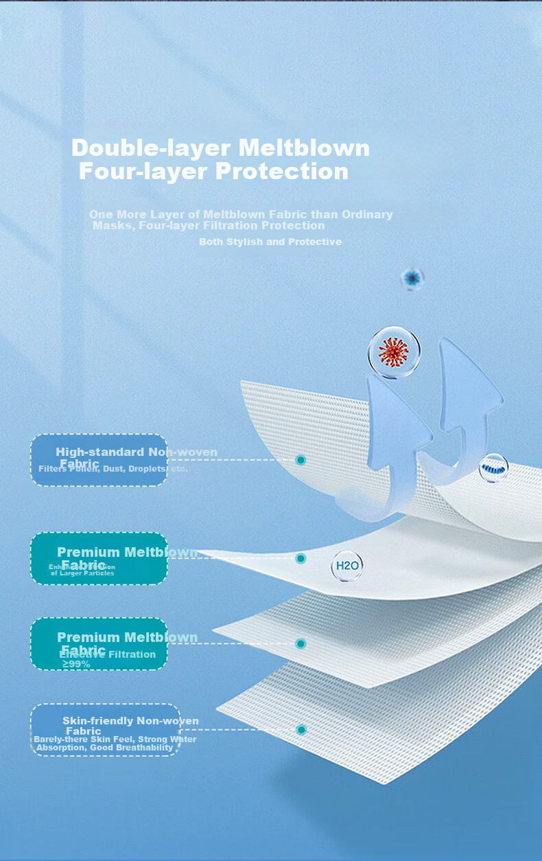 Leyoubaiyi KN95 Mask 50pcs Disposable 3D Dustproof Anti-Droplet Industrial Dust Haze Protection Double-Layer Meltblown Fabric Individually Packaged White 4