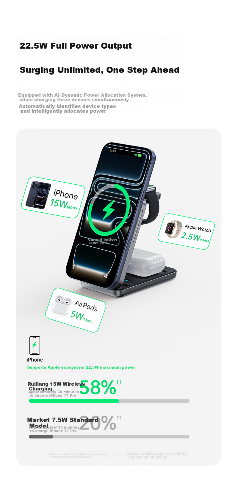 REMAX Apple 3-In Wireless Charger, Foldable, Compact And Portable, MagSafe Magnetic Stand, Suitable for IPhone 12-17 Series, IWatch, Earphones 4