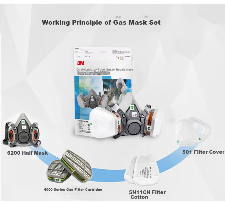 3M Dust Mask Accessory 1703 Filter Cotton for Splash and Particulate Industrial Dust Compatible with 3700 Cartridge Holder 3
