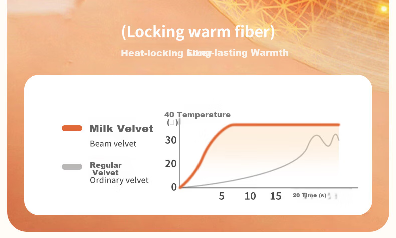 Hengyuanxiang Milk Velvet Four-Piece Bedding Set Thickened Fleece Warm Quilt Cover 220*240cm Apricot Camel 6