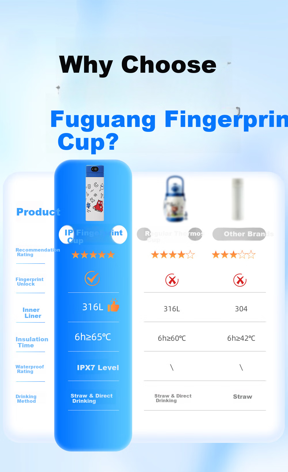 Fuguang Smart Fingerprint Cup, Unlock Password, Children's Thermos Cup, Student 316L Straw Water Bottle, Gift for Boys And Girls 1