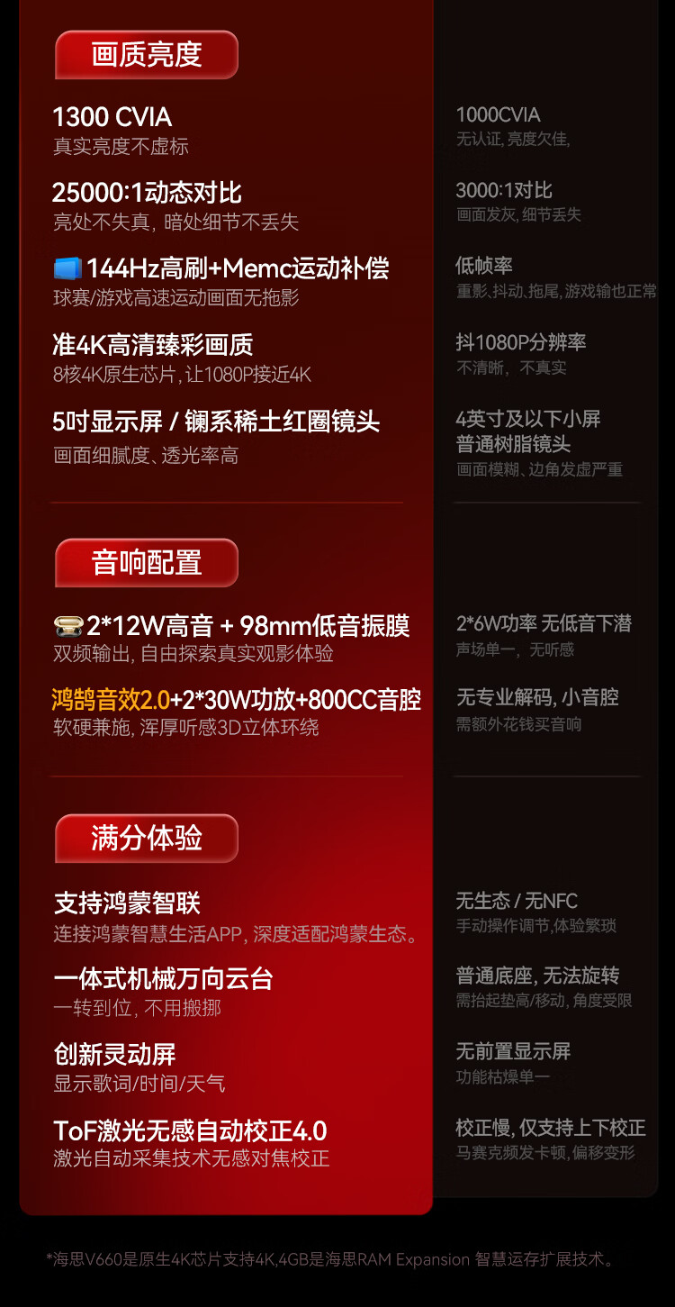 Signyean RS80 Ultra Projector, Home Ultra HD, 2026 New Model, Living Room Bedroom Home Theater, 1300CVIA GPMI Honghu Audio 2.0, Hisilicon V660 6