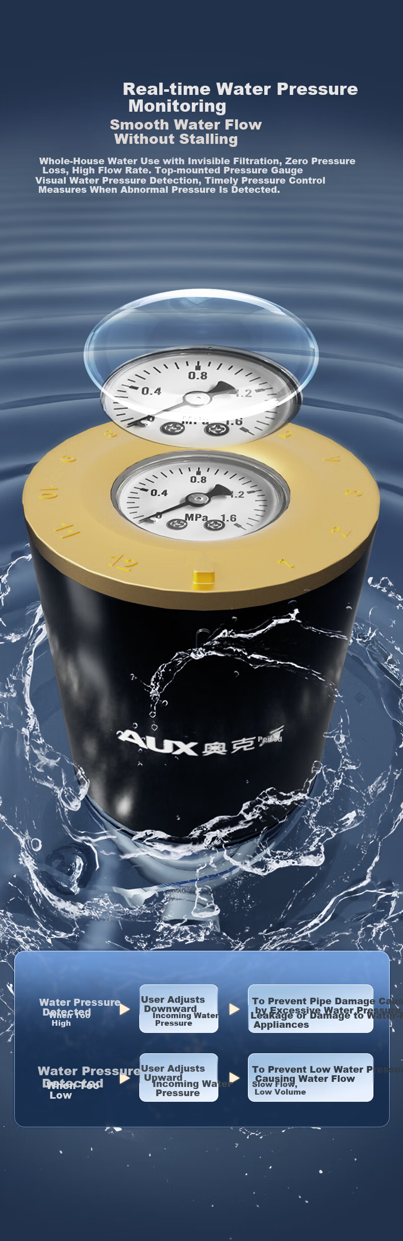 AUX Pre-Filter Universal Installation 10T Backwash Explosion-Proof Lead-Resistant Cold-Resistant Q1pro 5