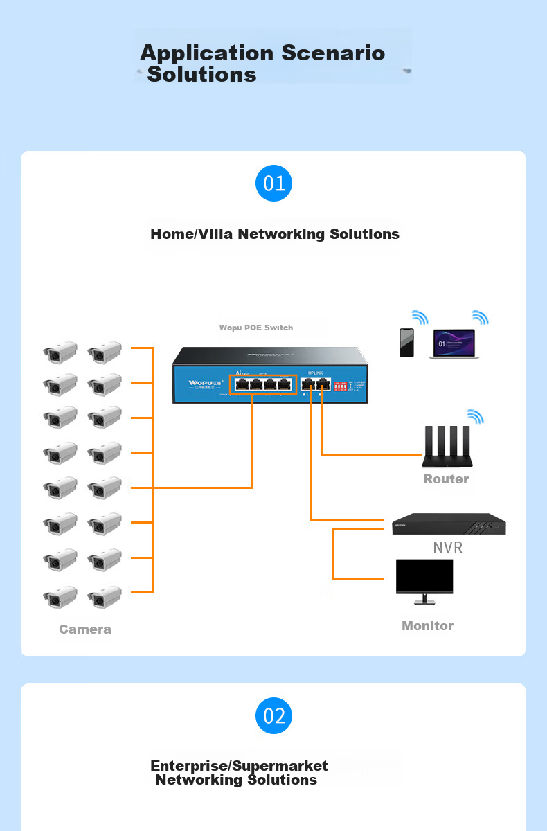 Wopool 8-Port PoE Power Supply Switch Full Gigabit 8 Ethernet Ports + 2 Uplink Ports Camera Surveillance Recorder Network Splitter Enterprise-Level Switch Watchdog 13