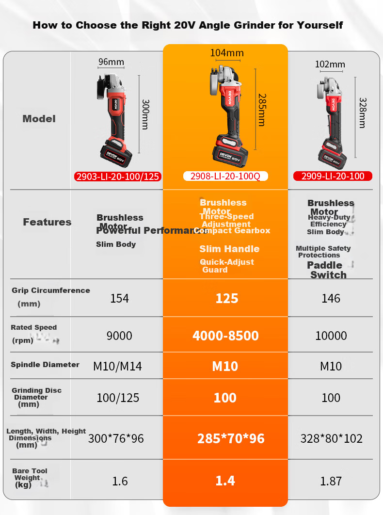 Devon 20V Lithium-Ion Cordless Brushless High-Speed Angle Grinder 2908 Bare Tool 1