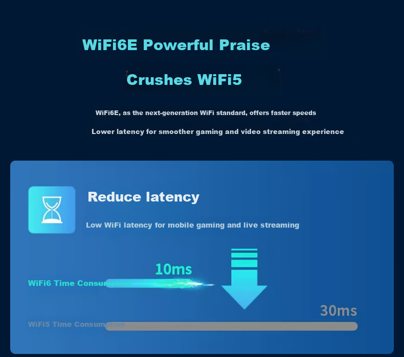 Fenvi WiFi 6E Gigabit USB Wireless Adapter AX5400M Desktop WiFi 6 Receiver External Wireless Network Card for PC Laptop Gaming Streaming 4