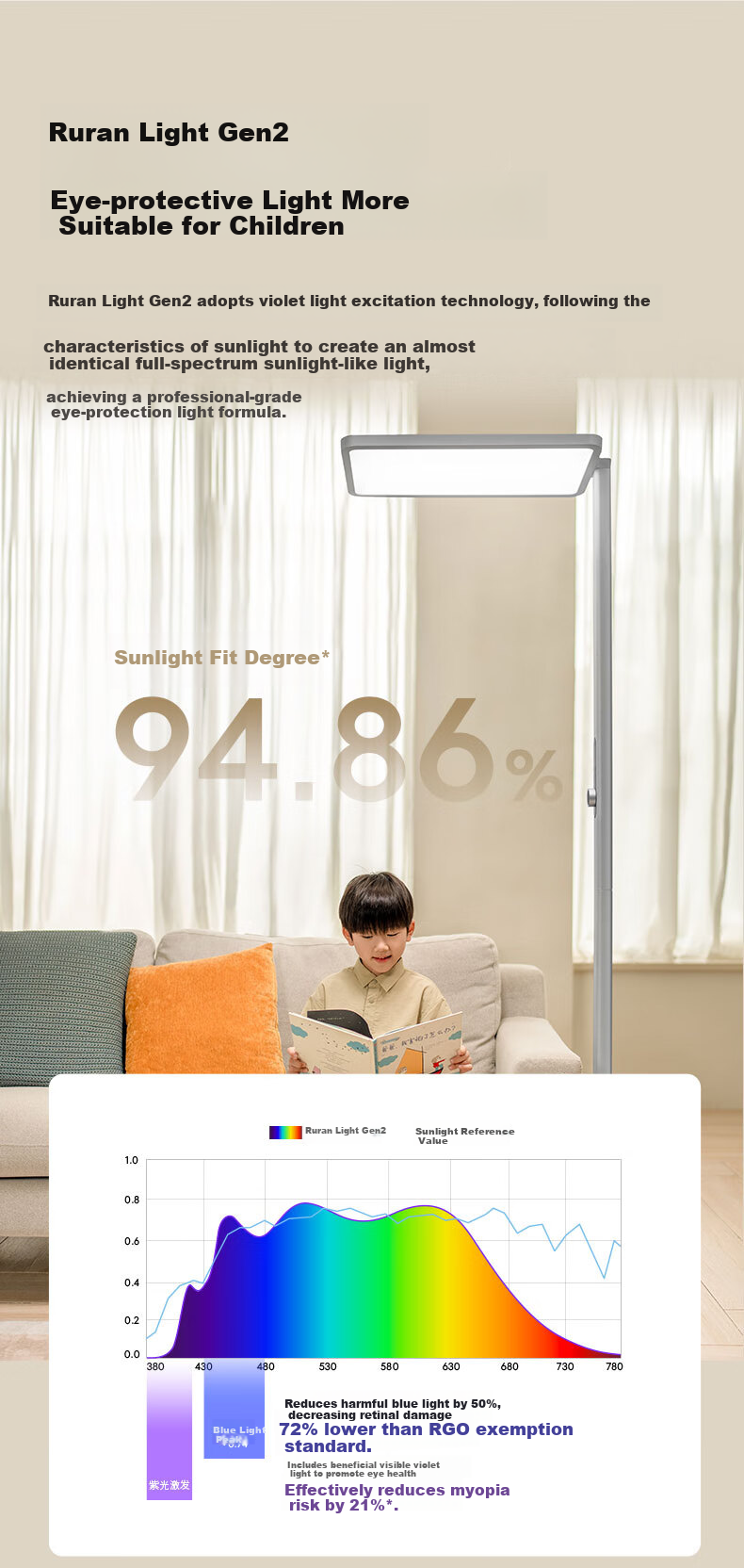 Lipro Vertical Eye Protection Lamp Children's Study Reading Desk Lamp Smart Control Full Spectrum Floor Lamp Air 4
