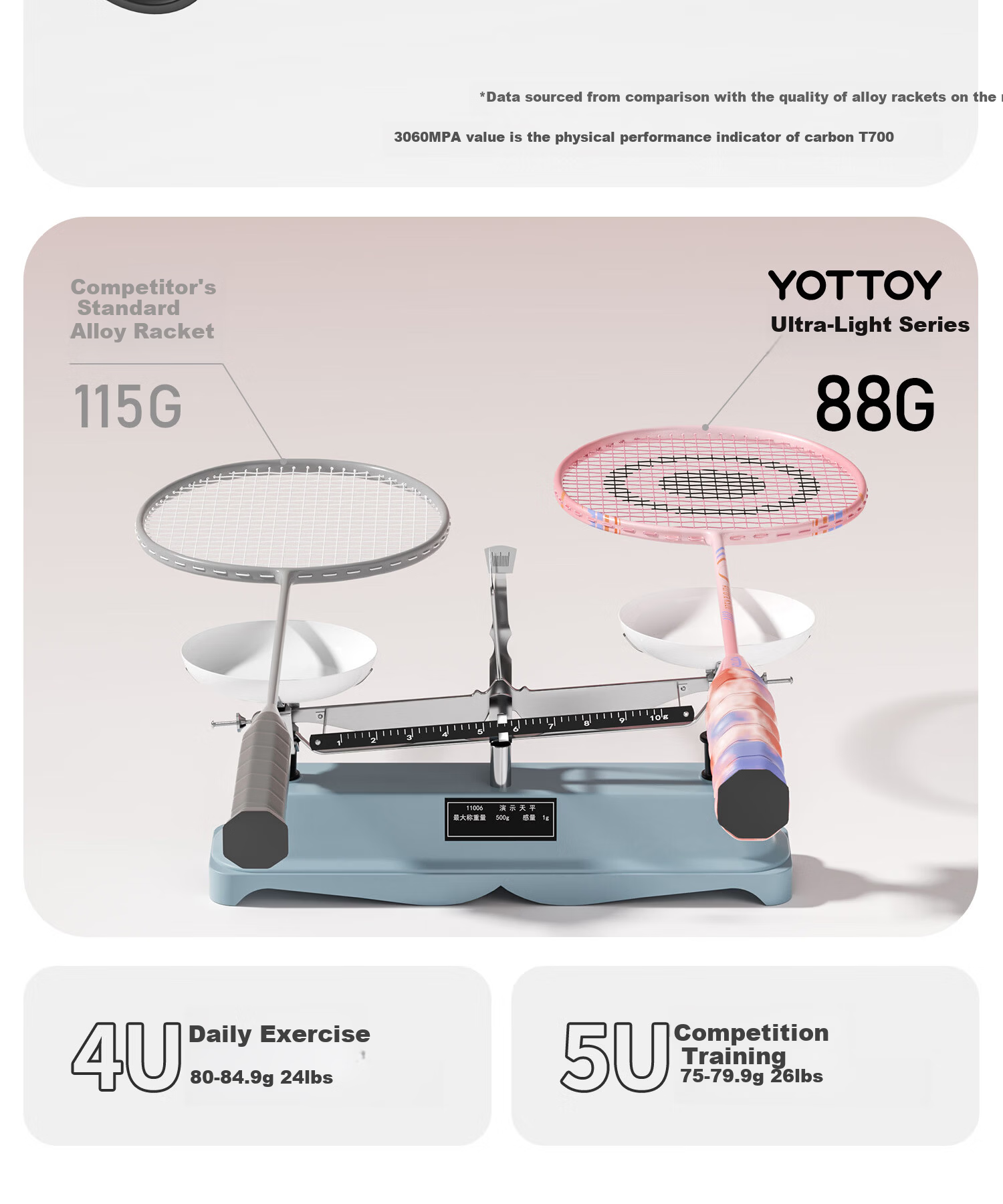 Yottoy Ultra-Light Carbon Shaft Badminton Racket Set for Students and Beginners Training Coach Recommended Soft Pink Orange *2 7