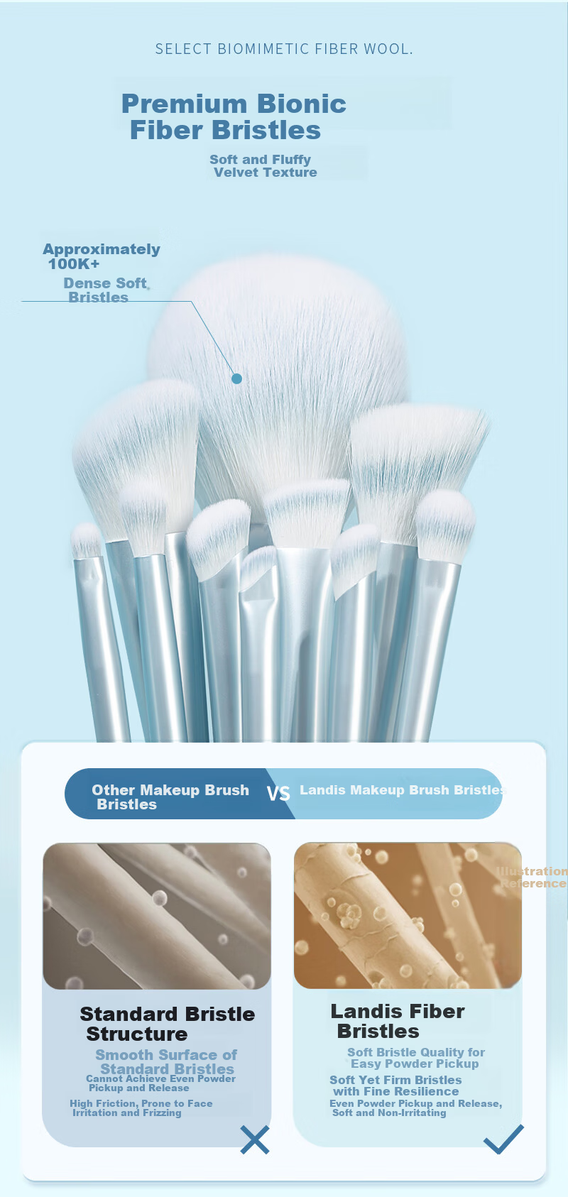 LADES 10-Piece Wind Chime Makeup Brush Set - Loose Powder, Setting, Contour, Eyeshadow, Concealer, Blush Makeup Tools 7
