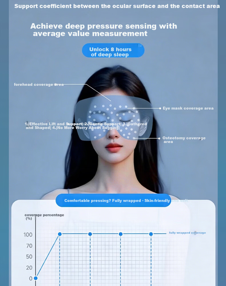 Unokang Gravity Sleep Eye Mask Deep Sleep Pressure Technology Sleep Aid Light Blocking Micro-Pressure Relieves Eye Fatigue for Men and Women 8