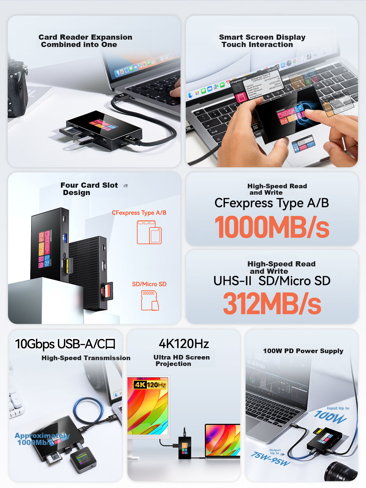 DOCKCASE 8-in-1 Photography Expansion Dock Card Reader High-Speed CFexpress A/B & SD/TF UHS-II Professional Card Reader Compatible with iPhone 17 2