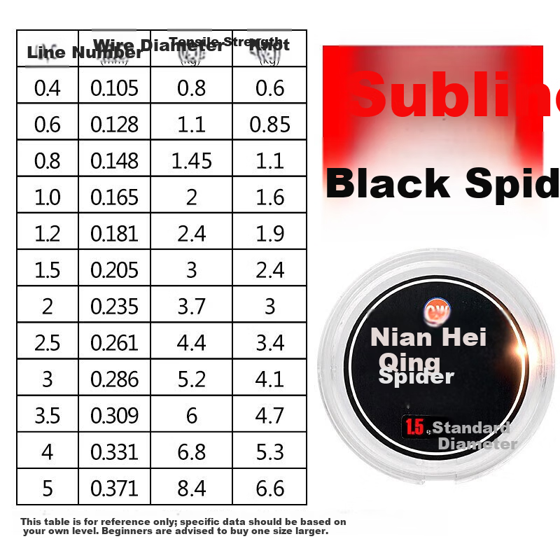GWGW No.2 200m Main Line Black Spider Fishing Line Anti-Twist Strong Tensile Strength Fishing Line Competition Line Sea Fishing Rock Rod Fishing Line Accessories